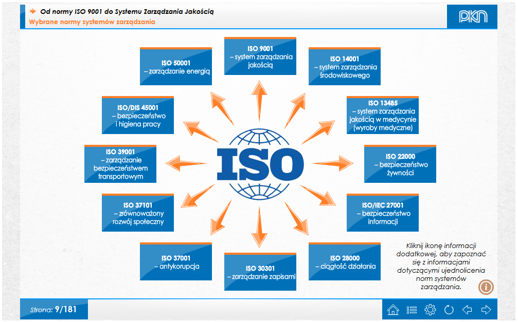 Od Normy Iso 9001 Do Systemu Zarządzania Jakością Wiedza 6519